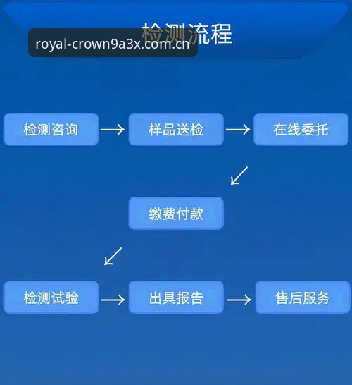 皇冠现金平台9A3X认证：5个关键步骤完成皇冠正版下载评测全流程
