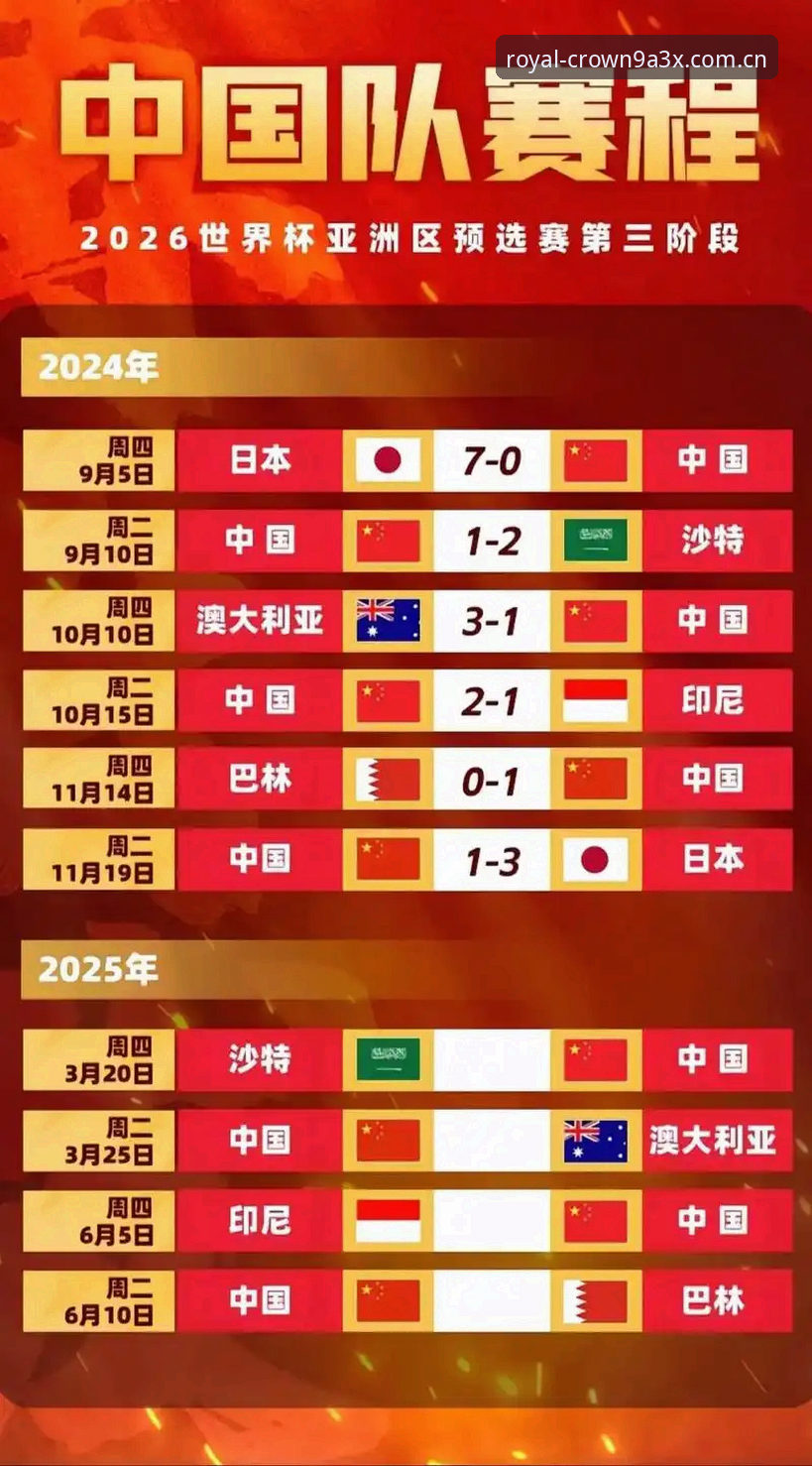 2030年世界杯扩军66队详解，中国男足绝佳机会